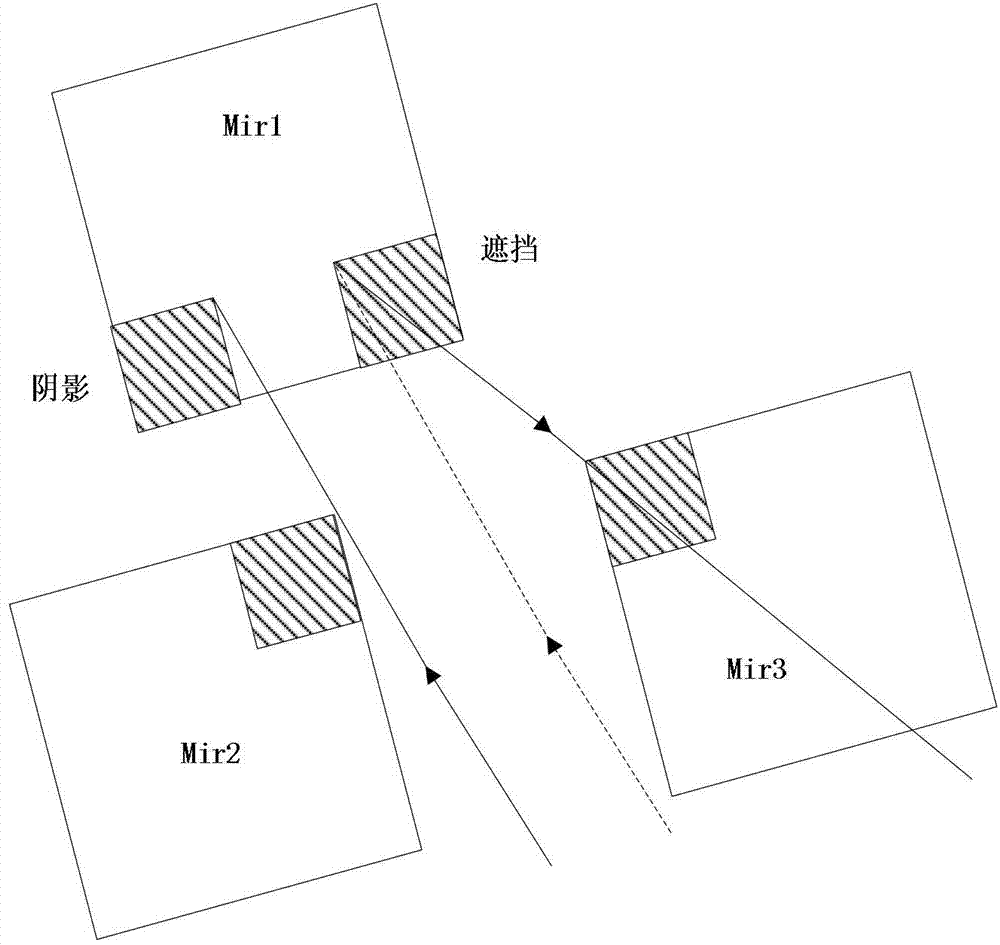 Calculating method of mirror field optical efficiency of tower type solar thermoelectric system