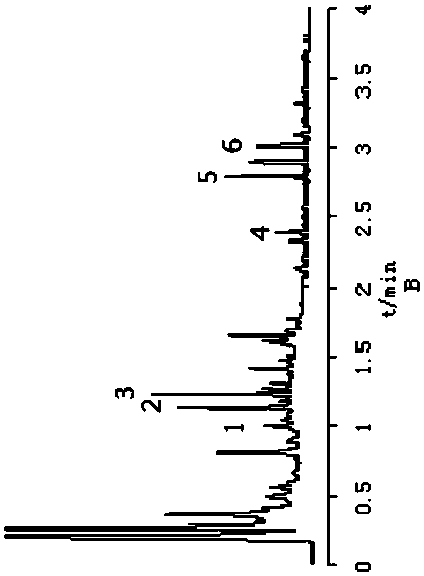 Content determination method for orifice-freeing rhinitis tablet