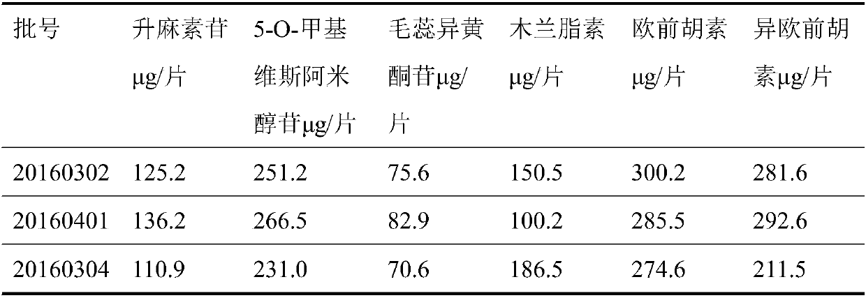 Content determination method for orifice-freeing rhinitis tablet