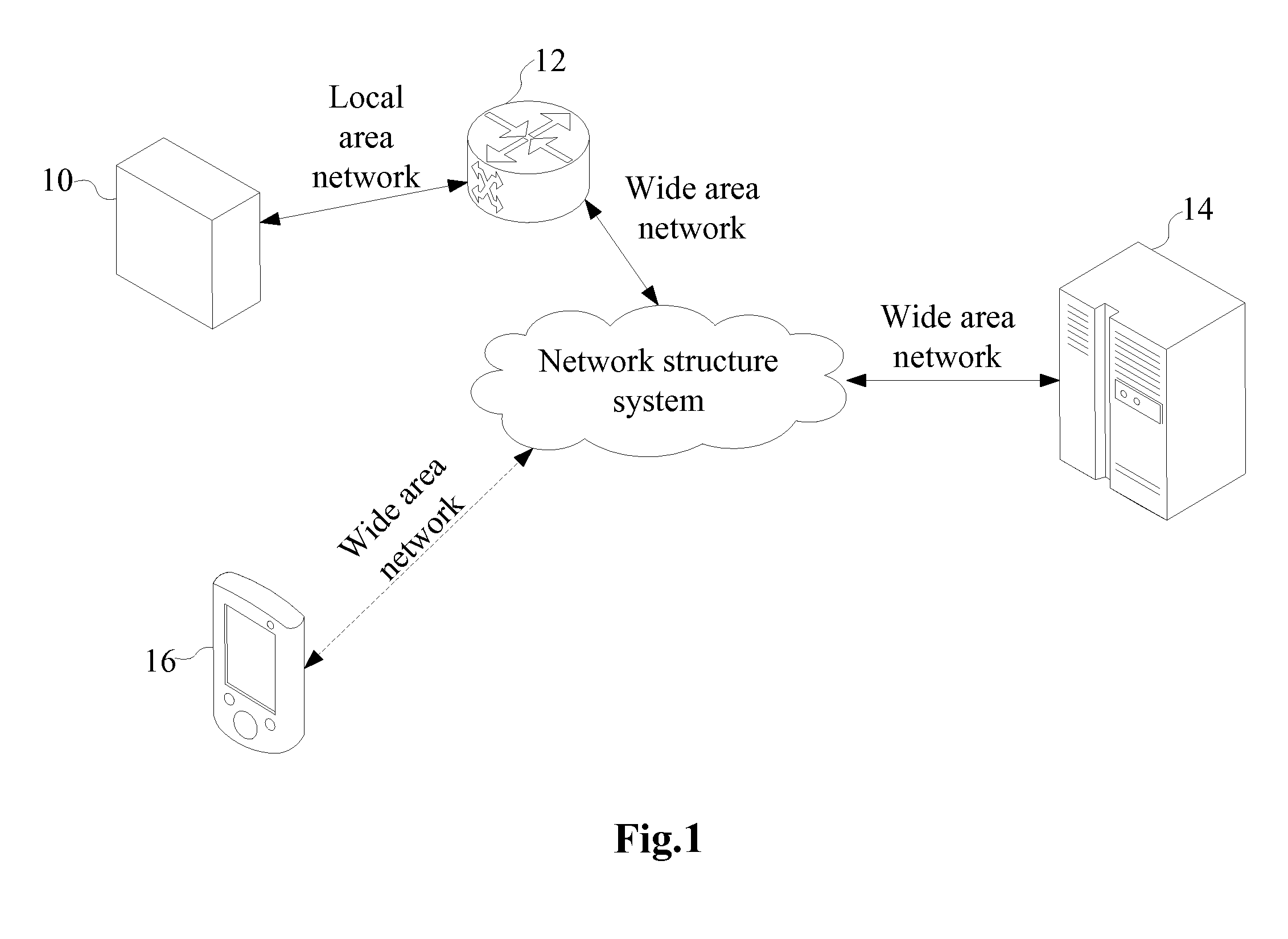 Device network sharing method and device controlling method thereof