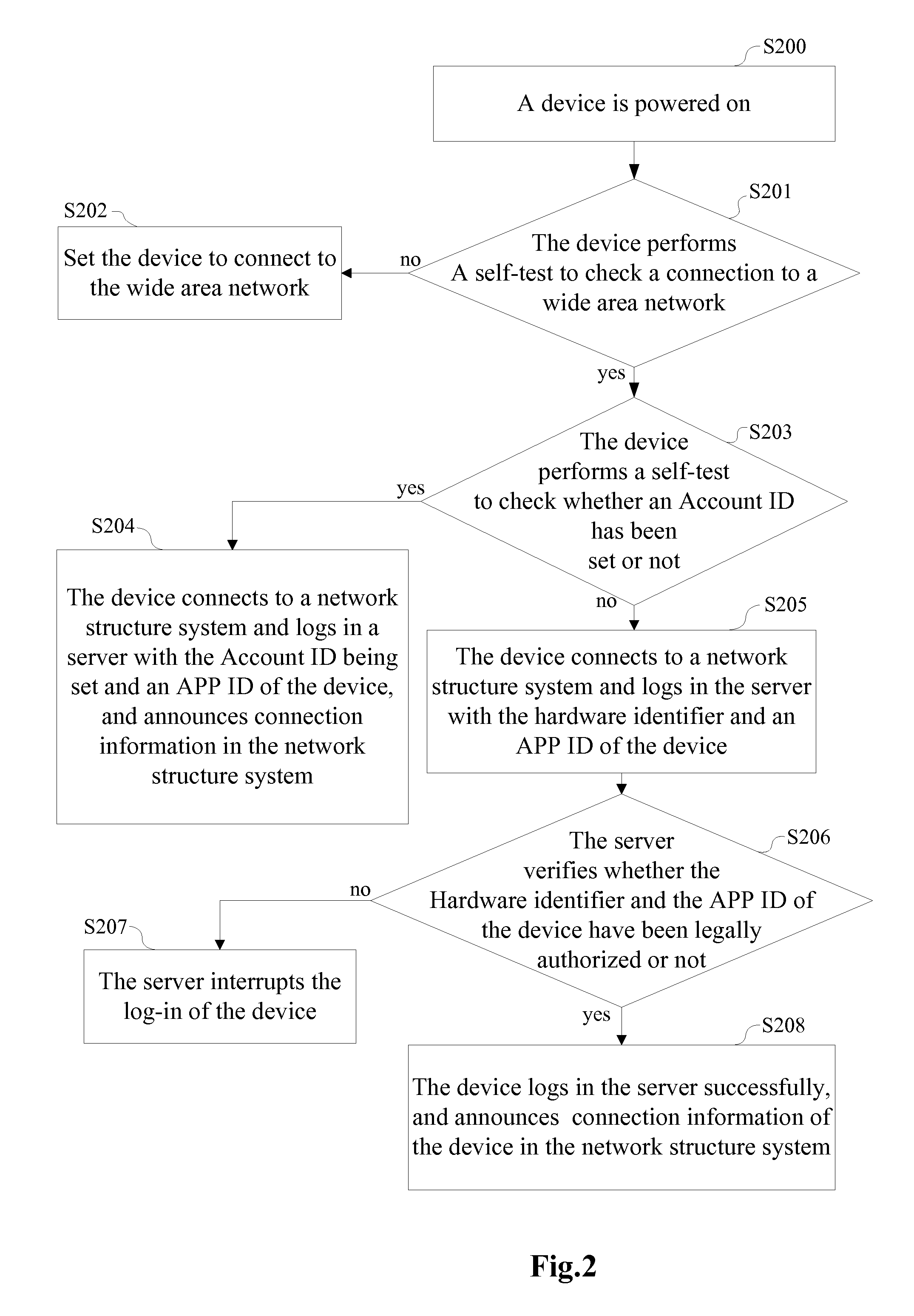 Device network sharing method and device controlling method thereof