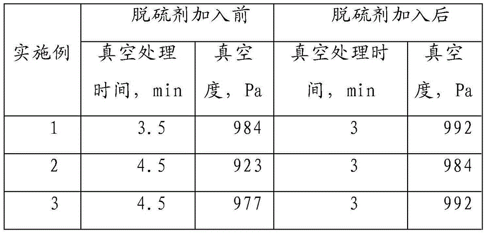 Method for smelting high-grade pipe line steel with RH single-link process