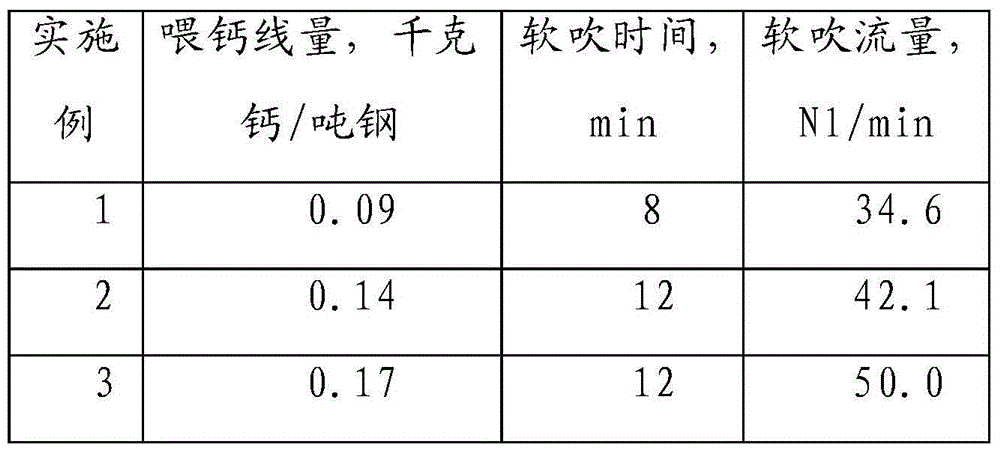 Method for smelting high-grade pipe line steel with RH single-link process