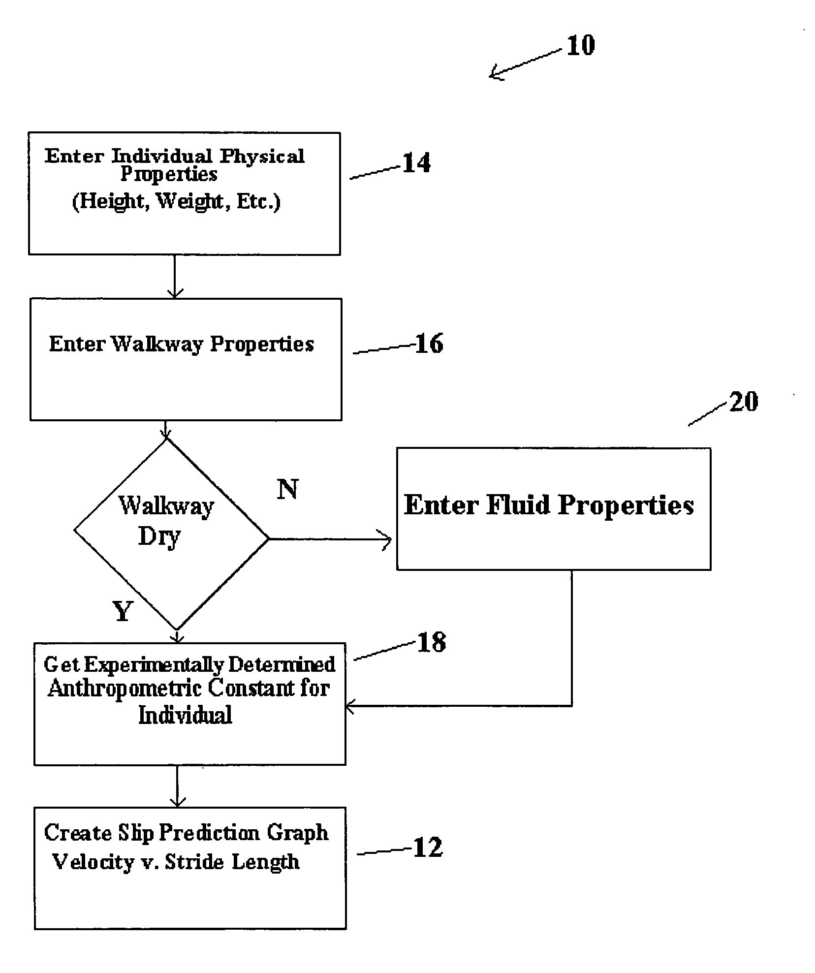 Method and system for determining occurrence of slips leading to falls