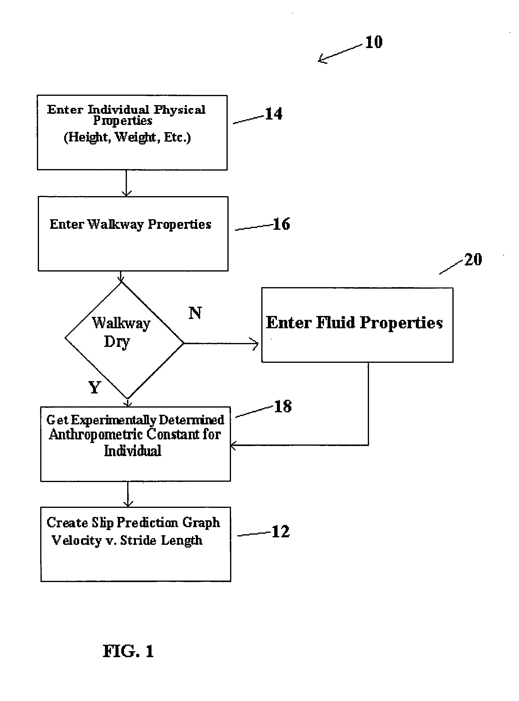 Method and system for determining occurrence of slips leading to falls