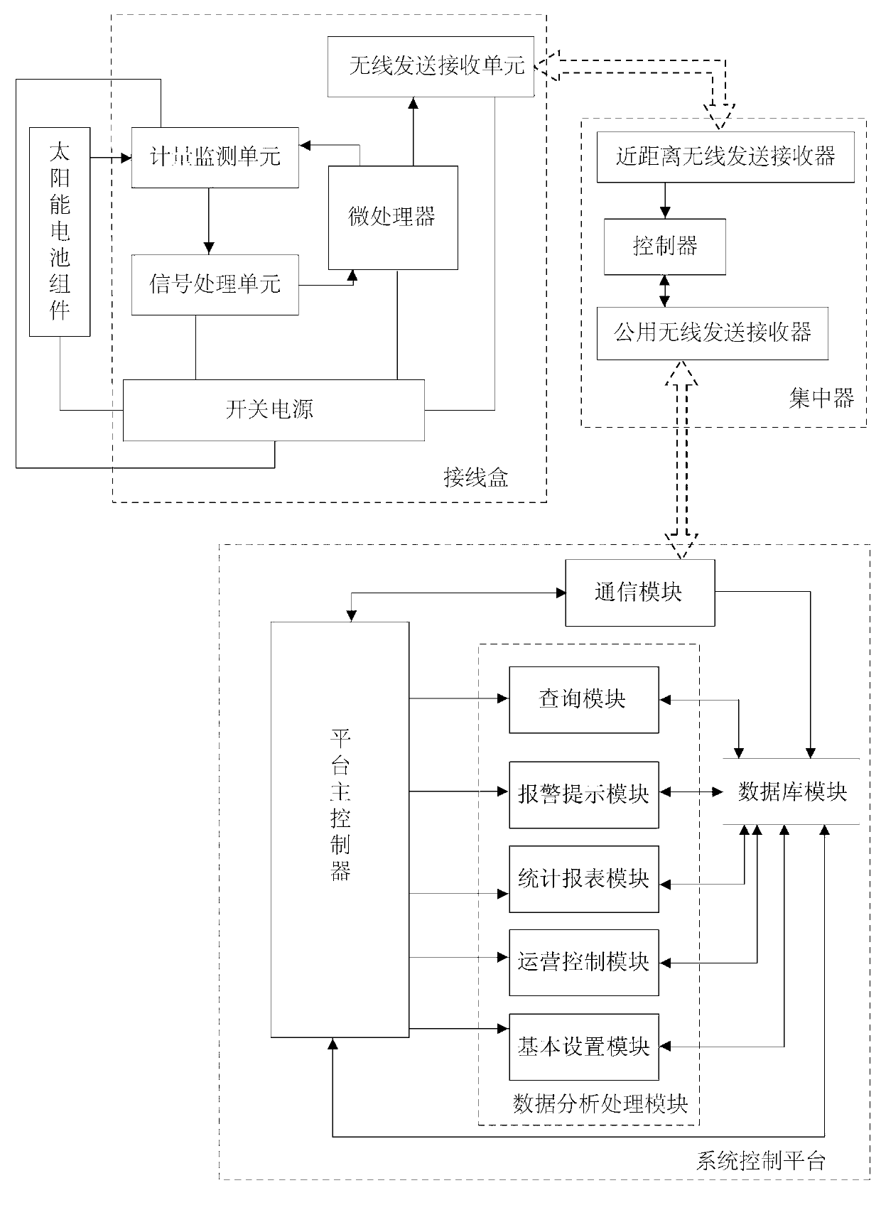 Junction box and intelligent motoring system of solar battery component