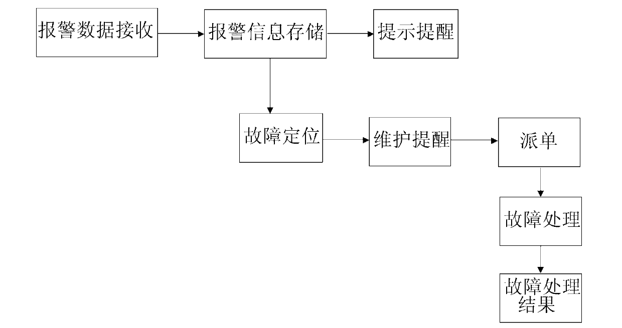 Junction box and intelligent motoring system of solar battery component