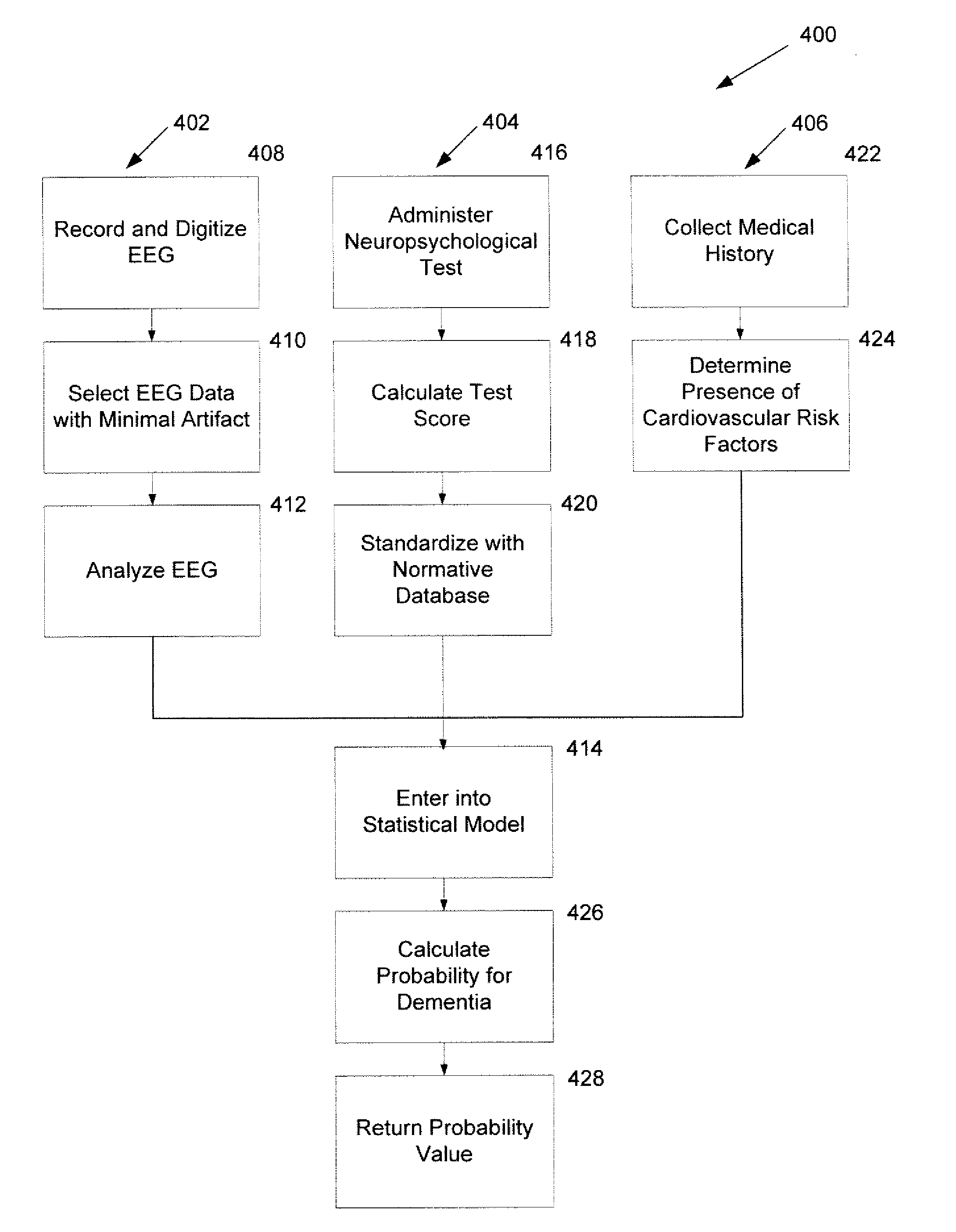 Systems and Methods for Analyzing and Assessing Dementia and Dementia-Type Disorders