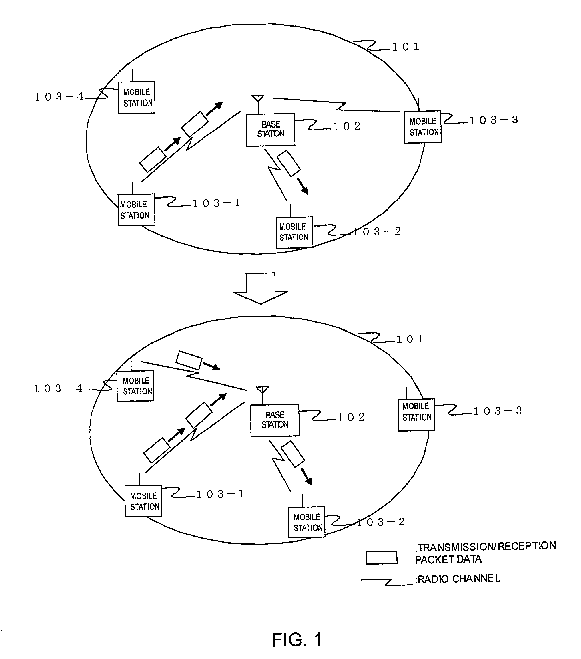 Radio base station/radio base station controller equipped with inactivity timer, mobile station, and state control method