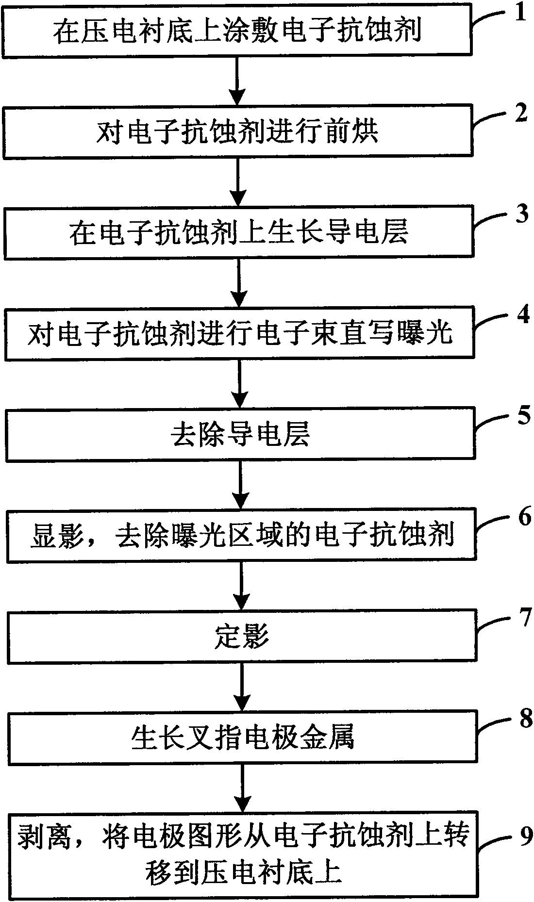 Method of producing surface acoustic wave devices by exposing X-rays in a direct writing way