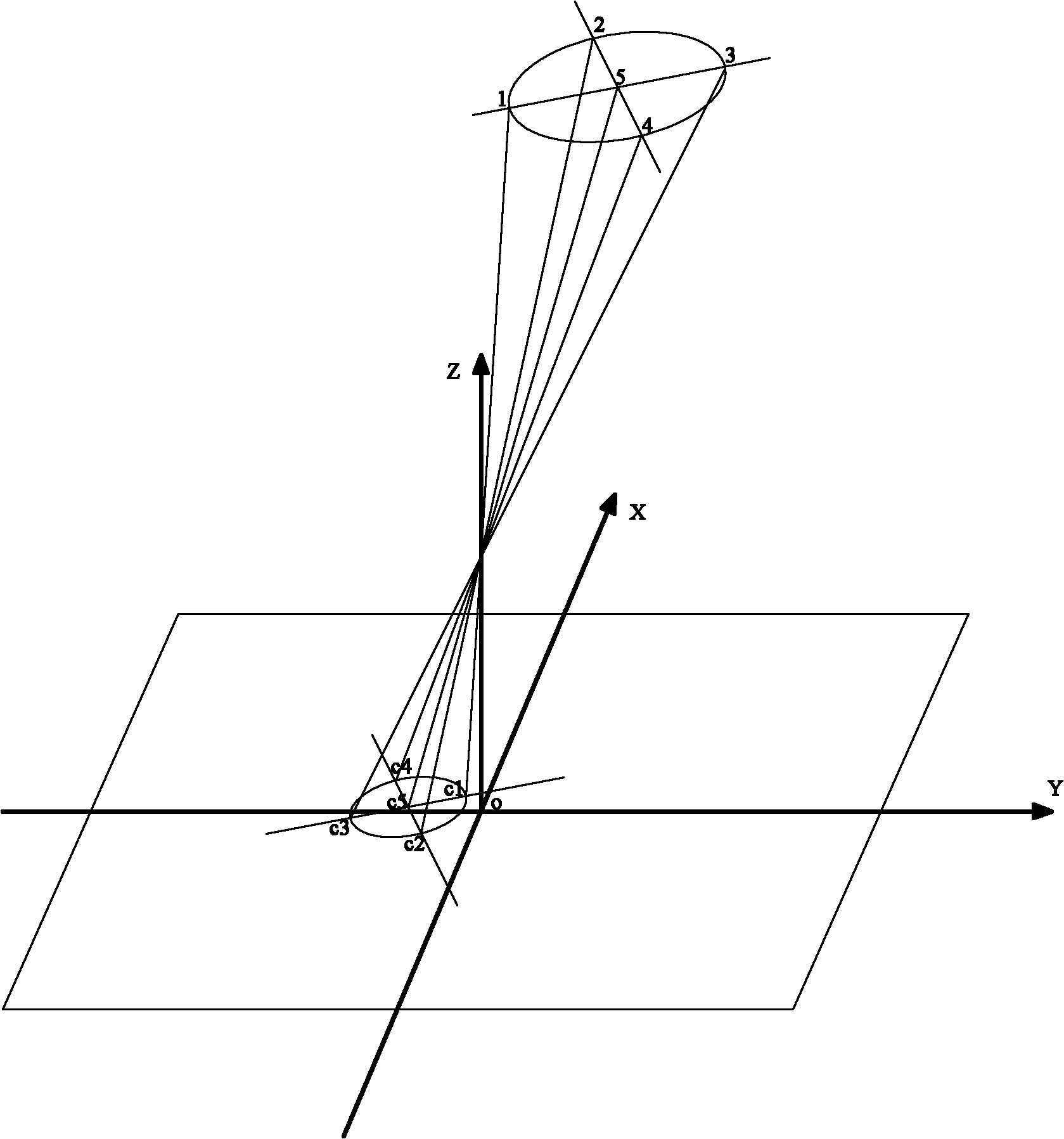 Apparatus for rapidly correcting installation position of panoramic vision measuring system