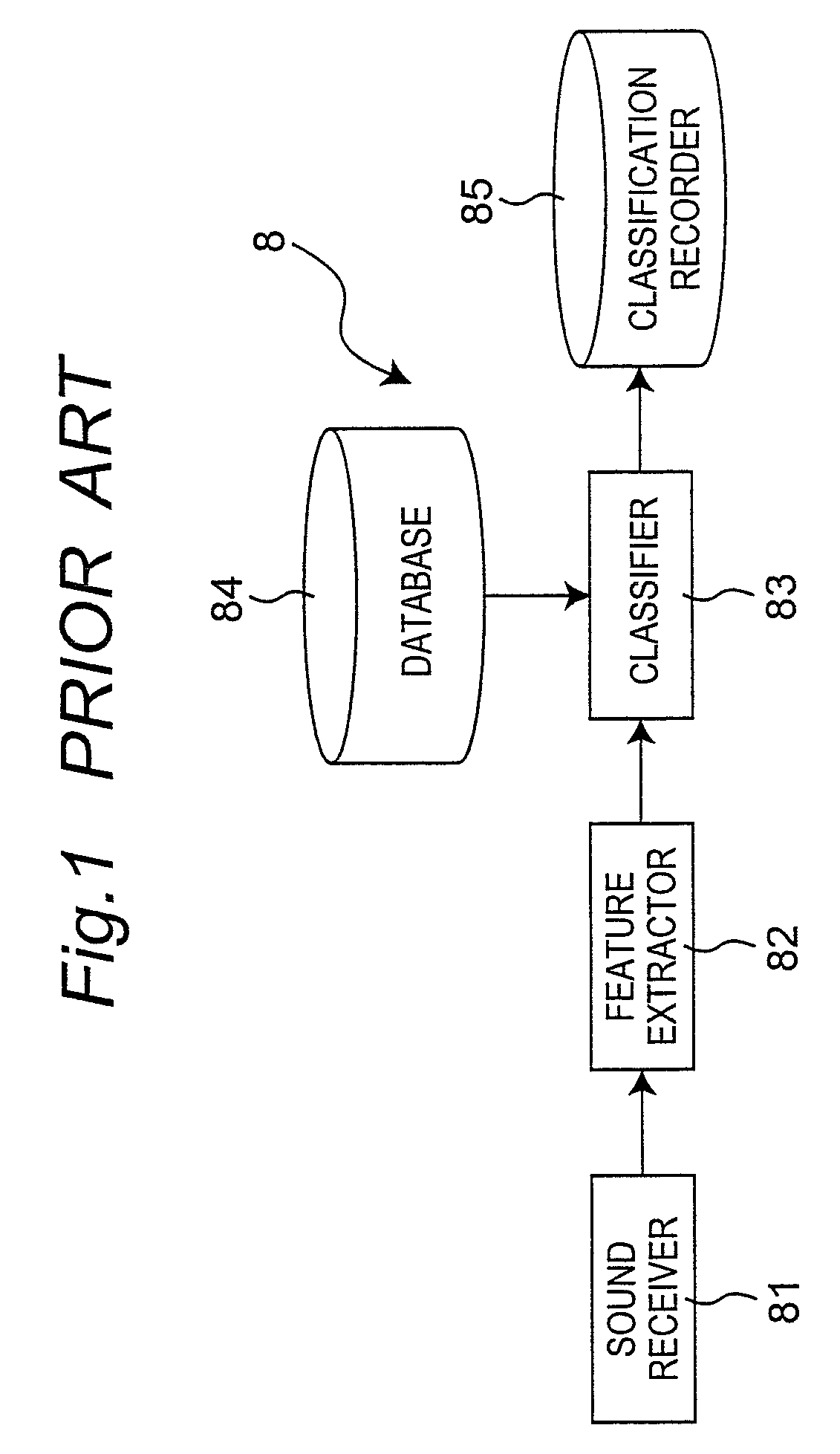 Sound classification system and method capable of adding and correcting a sound type