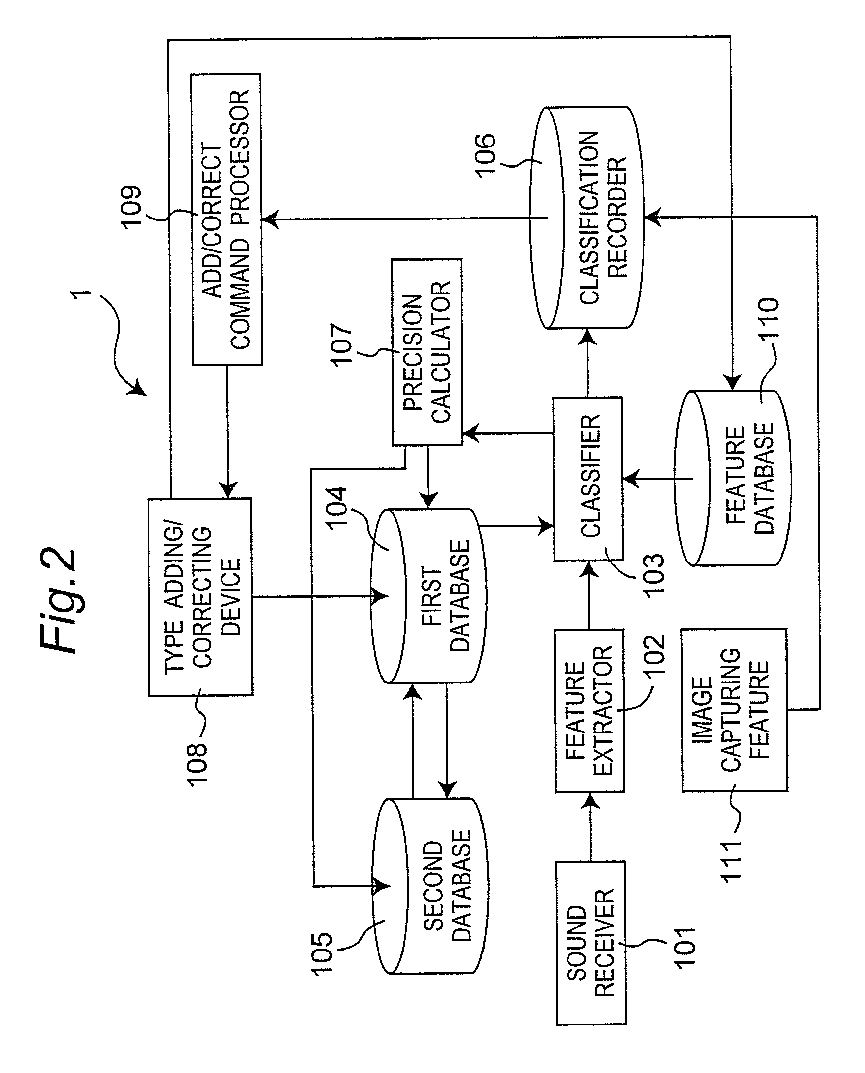 Sound classification system and method capable of adding and correcting a sound type