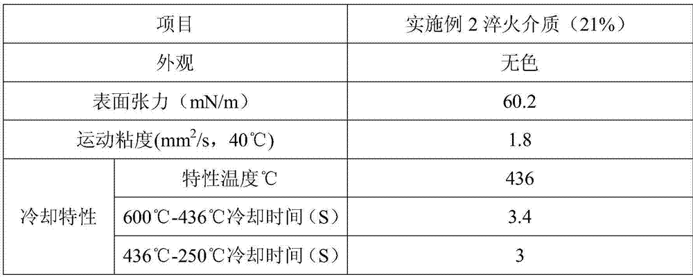 Water-soluble quenching medium for aluminum alloy precision part