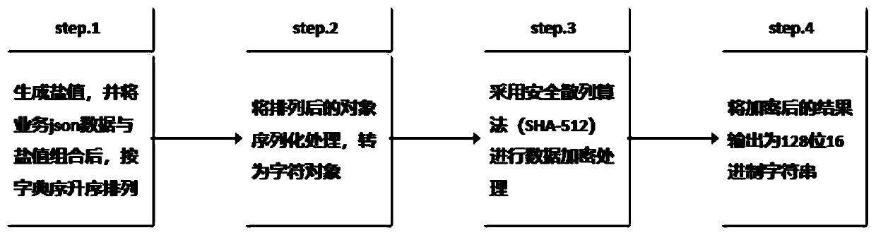 Warehouse receipt verification method based on block chain and zero knowledge proof