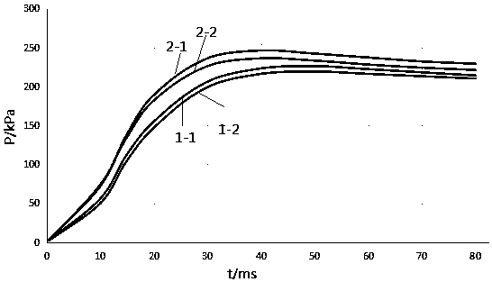 High-burning rate gas generating agent and granulation method thereof