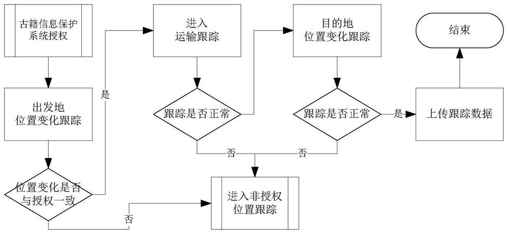 Trigger type ancient book protection box tracking system and tracking method thereof