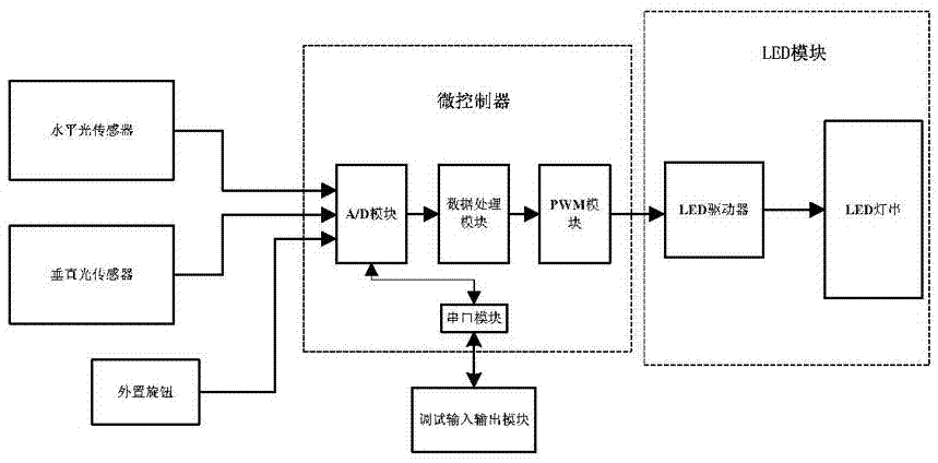 HUD brightness automatic regulation device and method