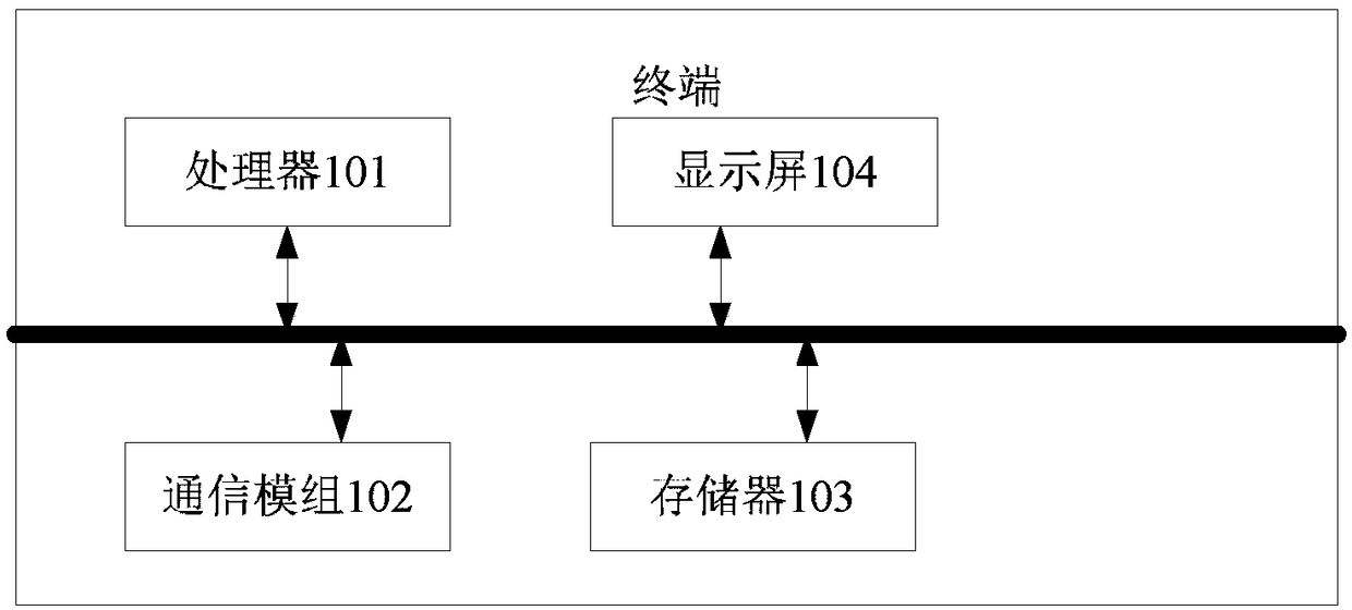 Method of synthesizing background in promotion video and related product