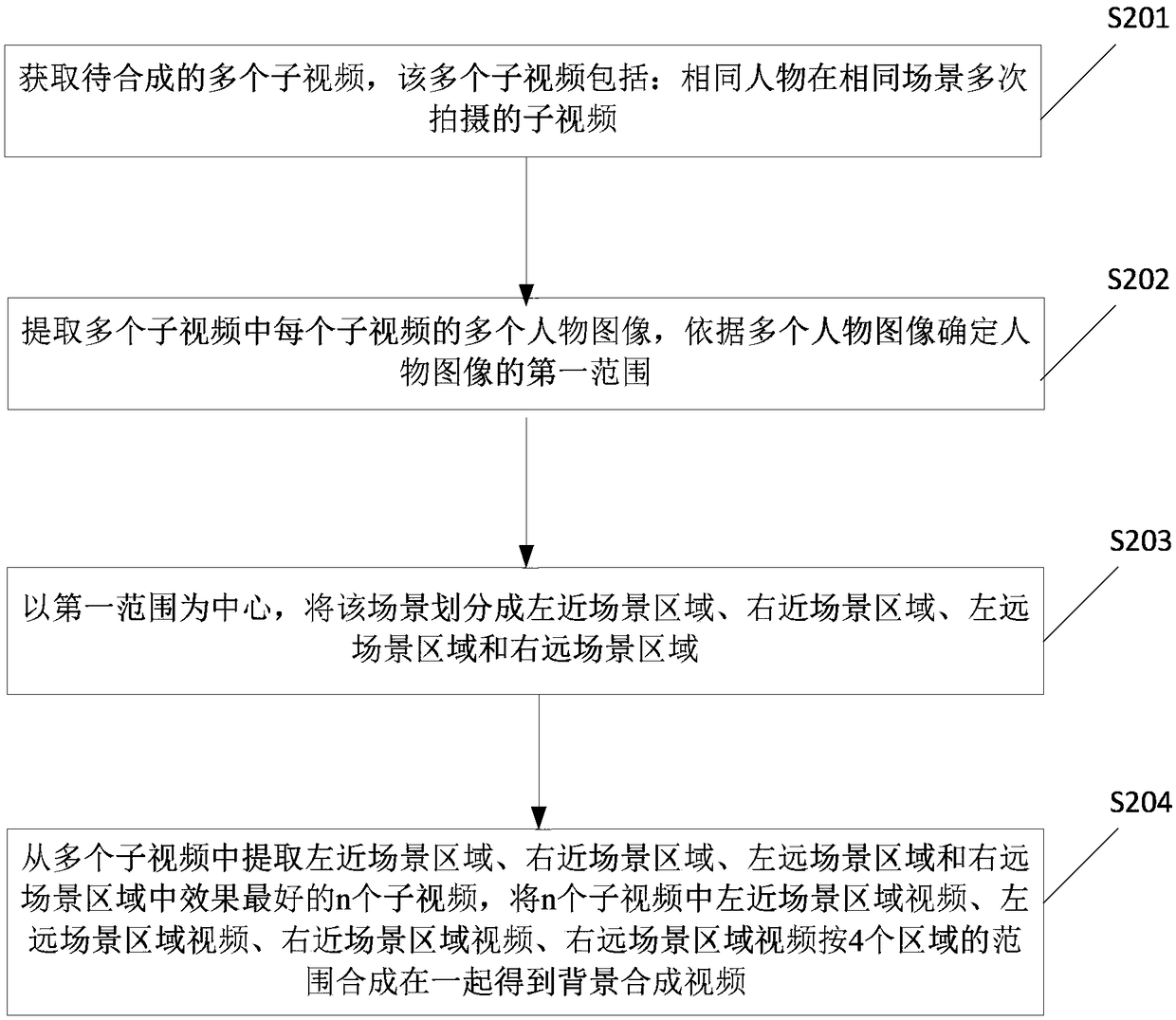 Method of synthesizing background in promotion video and related product