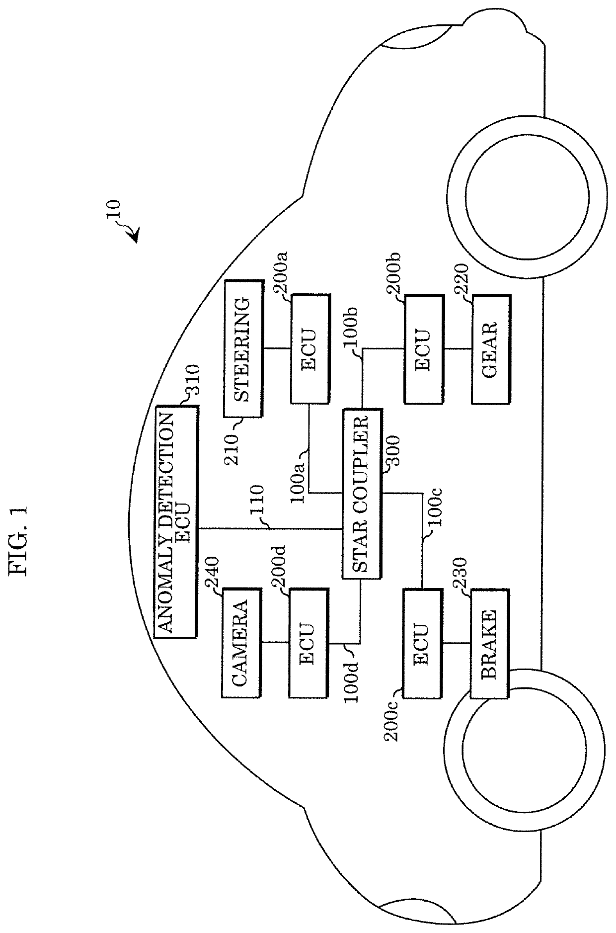 Frame transfer method and secure star coupler