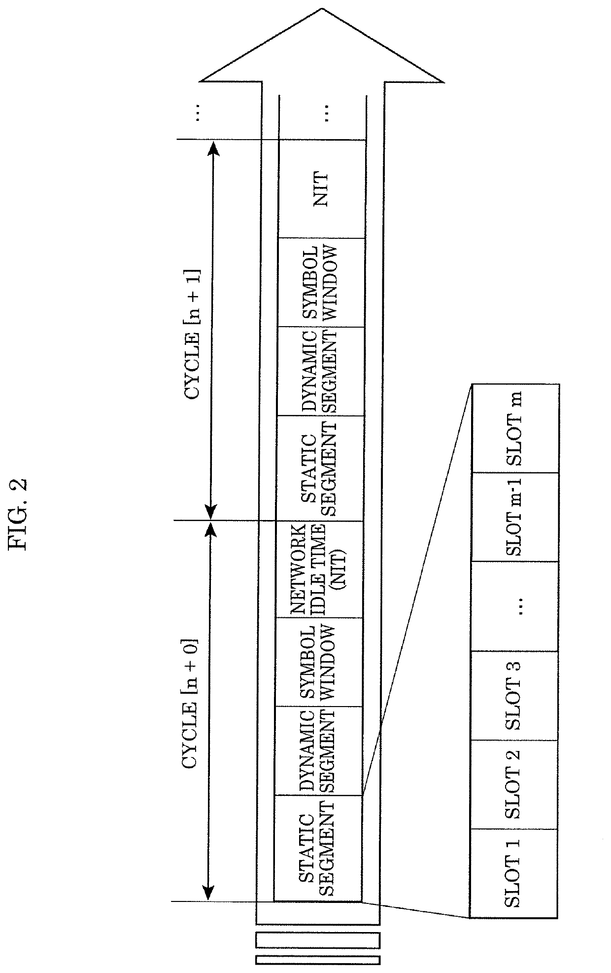 Frame transfer method and secure star coupler