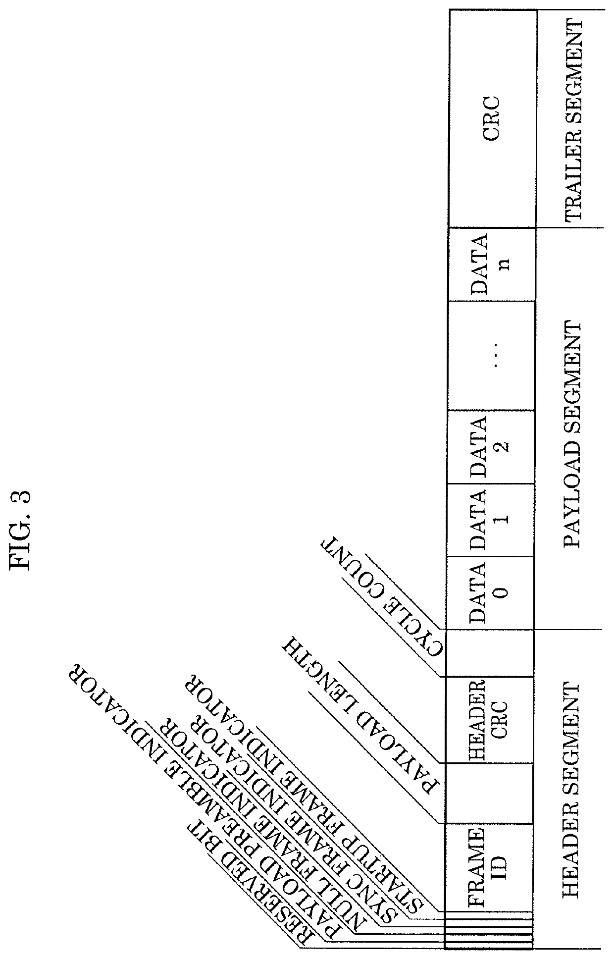 Frame transfer method and secure star coupler