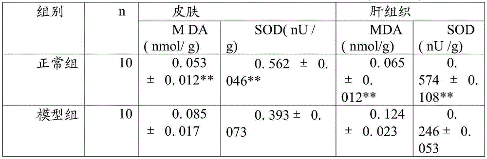 Traditional Chinese medicine composition having blood activating and speckles removing effects and for treating butterfly rash and chloasma