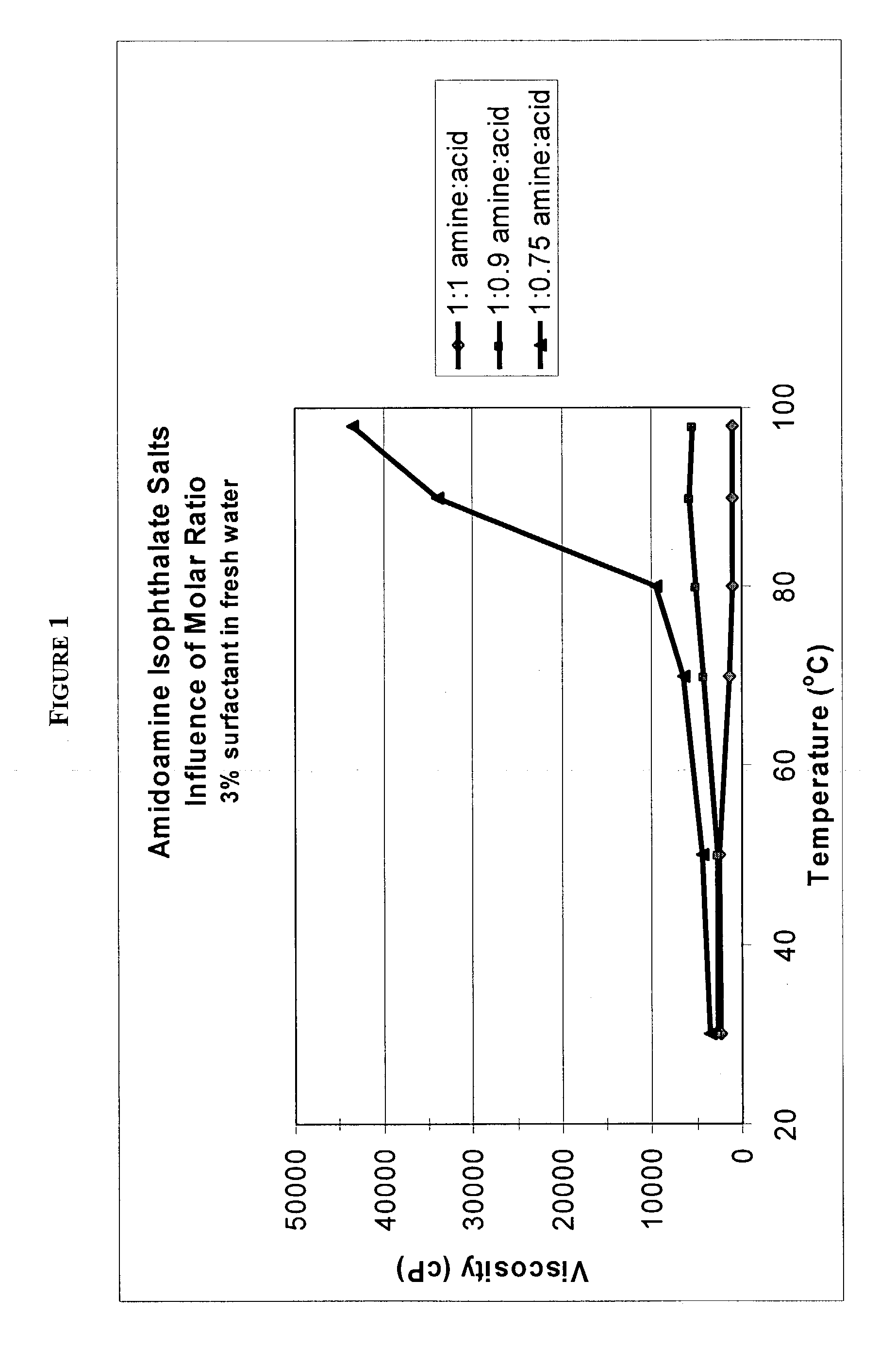 Amidoamine salt-based viscosifying agents and methods of use