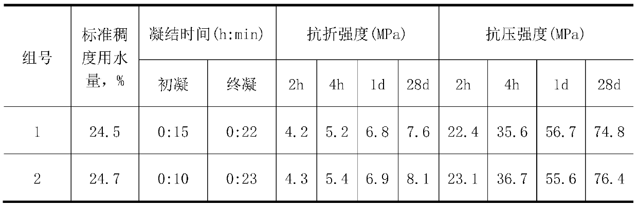 Cement-based high-early-strength non-shrinkage grouting material