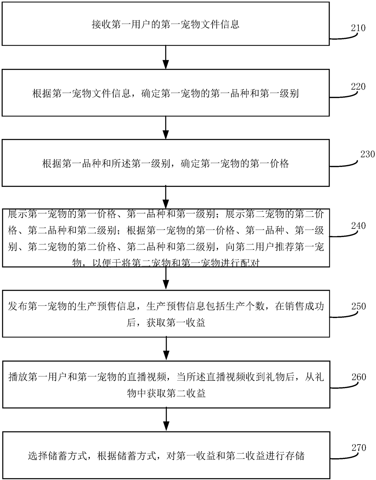 Pet socializing system and method