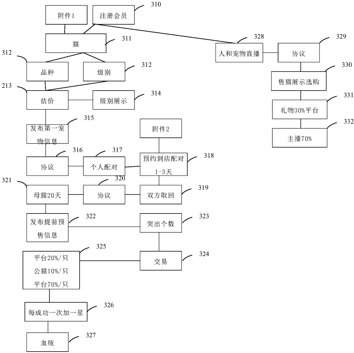 Pet socializing system and method