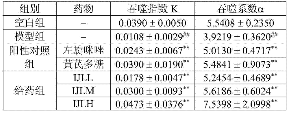 Application of inimicus japonicus or liver extract thereof in preparation of healthcare product or medicine for improving immunity