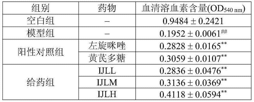 Application of inimicus japonicus or liver extract thereof in preparation of healthcare product or medicine for improving immunity