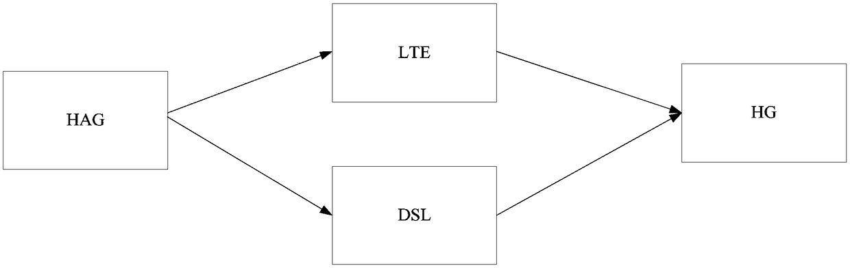 Message transmission method and hybrid access gateway