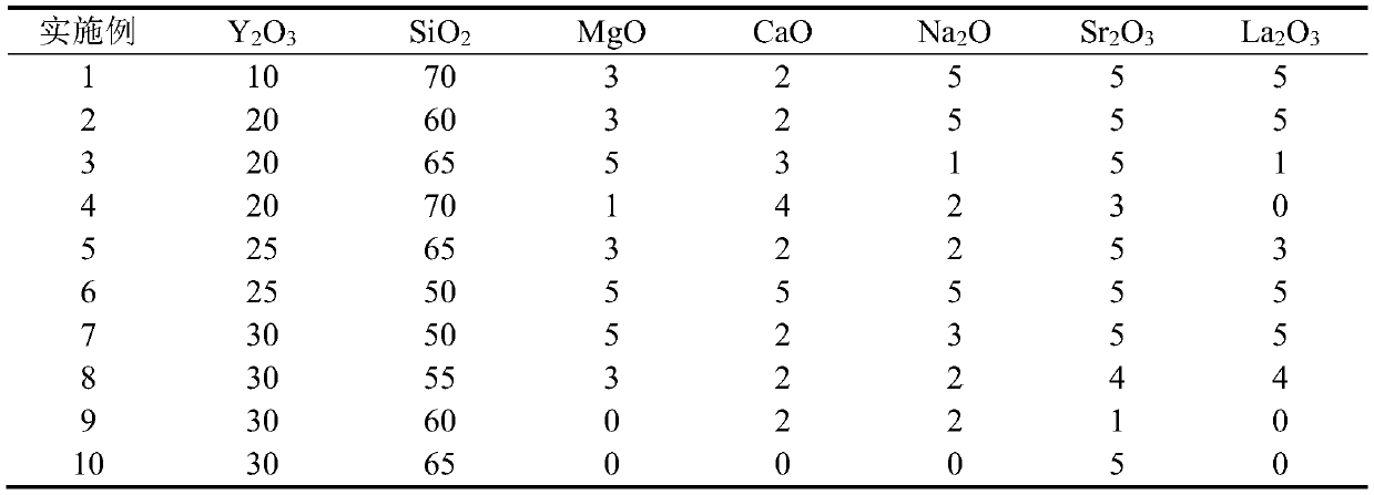 A kind of preparation method of low-voltage high-energy sic semiconductor nozzle material