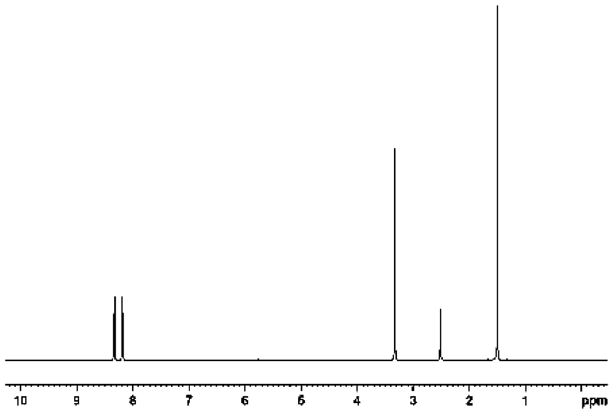 Synthesis method of 5-bromo-2, 2-dimethyl-5-(4-methylsulfonylphenyl) furan-3 (2H)-one