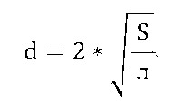 Distance-measuring device