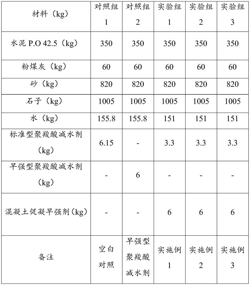 Hydrated crystal nucleus concrete coagulation accelerating early strength agent and preparation method thereof