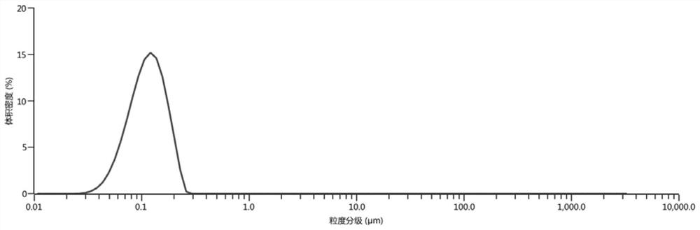 Hydrated crystal nucleus concrete coagulation accelerating early strength agent and preparation method thereof