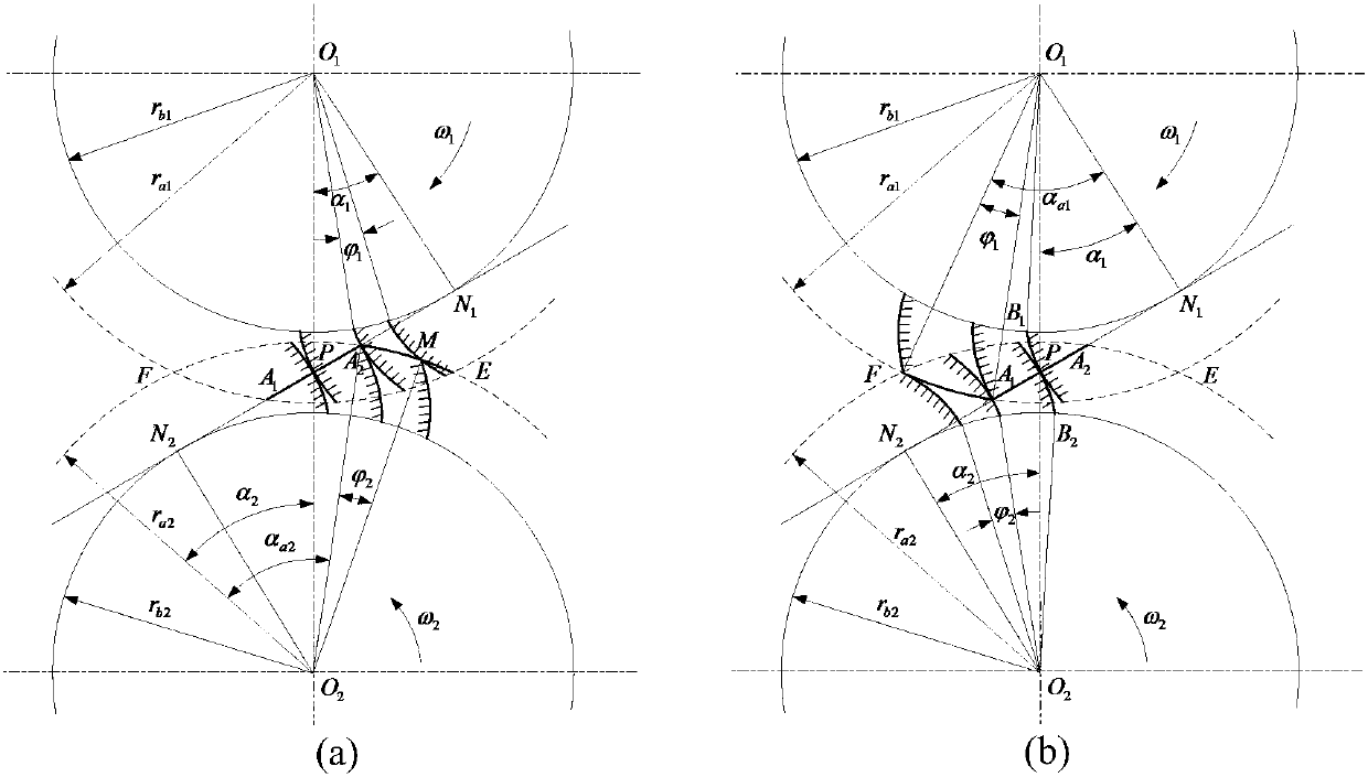 Meshing impact model with base pitch error