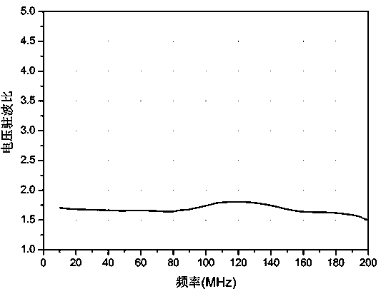 Butterfly Deformation Radar Antenna