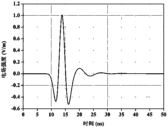 Butterfly Deformation Radar Antenna