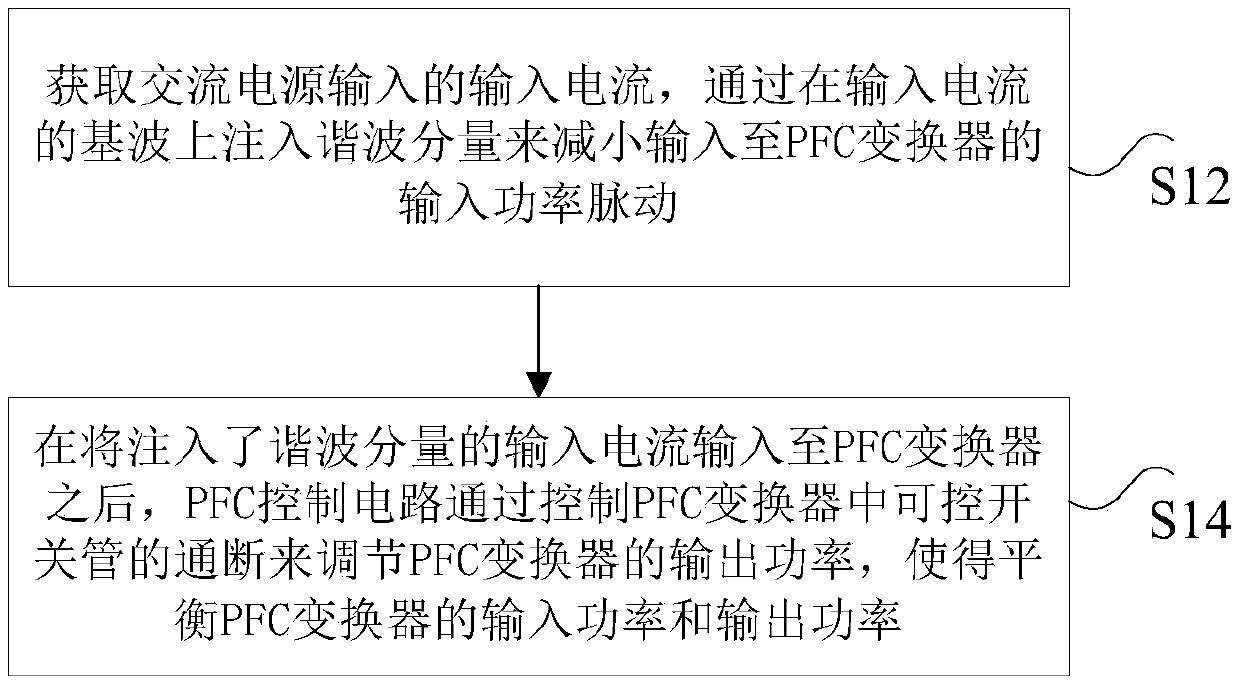 Method, device and system for controlling compressor