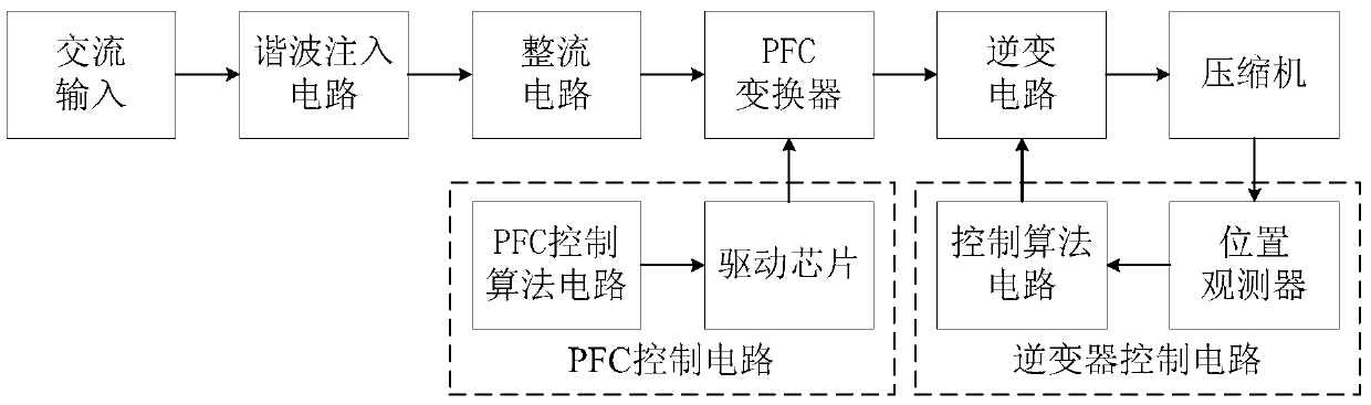 Method, device and system for controlling compressor