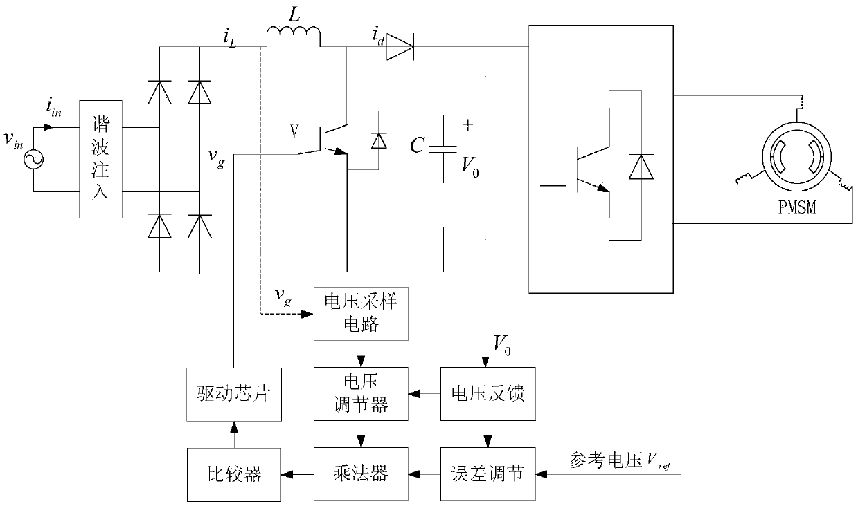 Method, device and system for controlling compressor