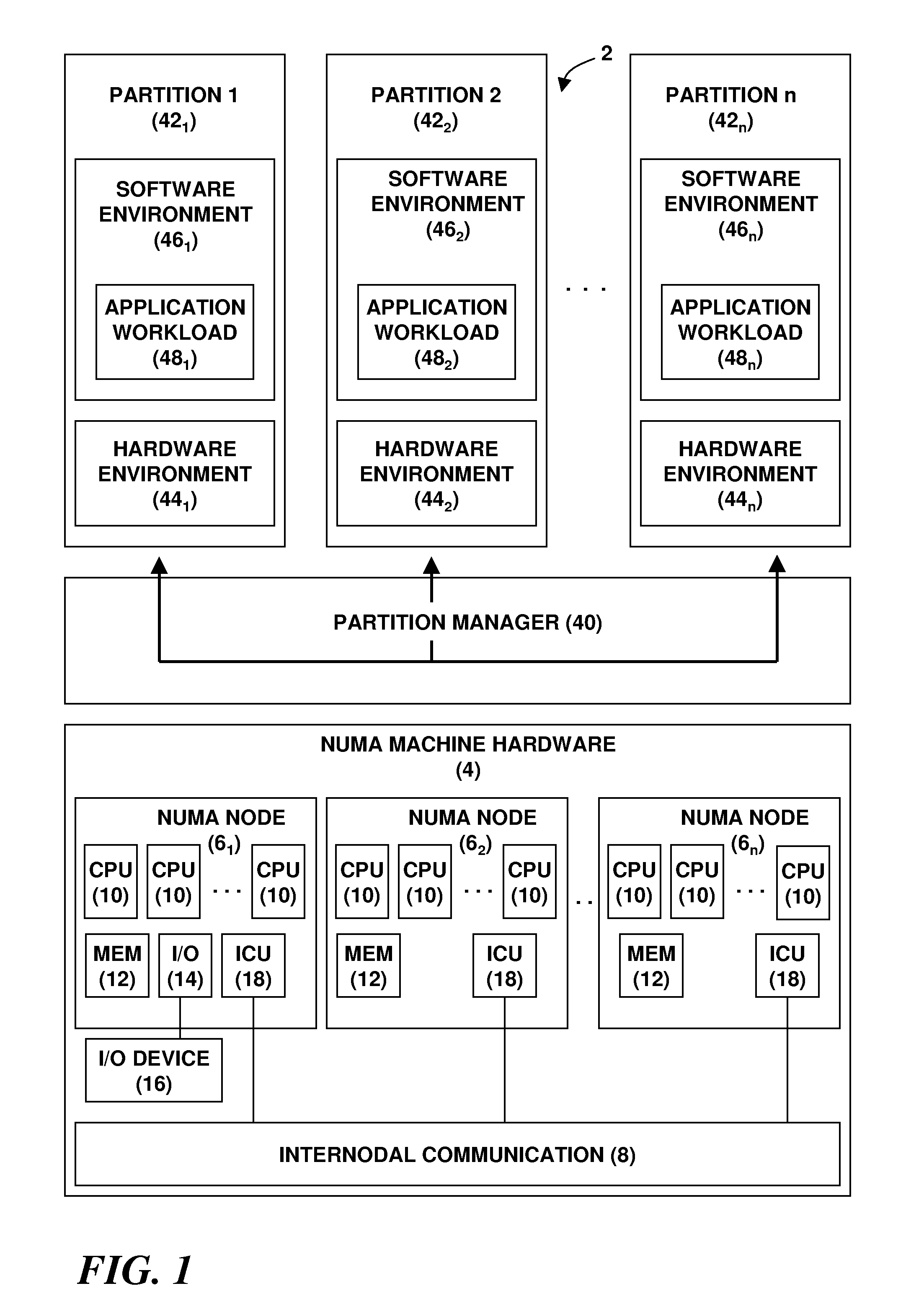 Dynamic Logical Partition Management For NUMA Machines And Clusters