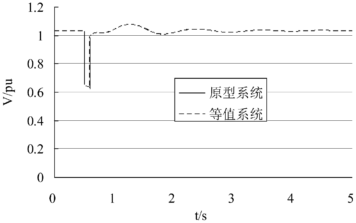 Power system dynamic equivalent error evaluation method