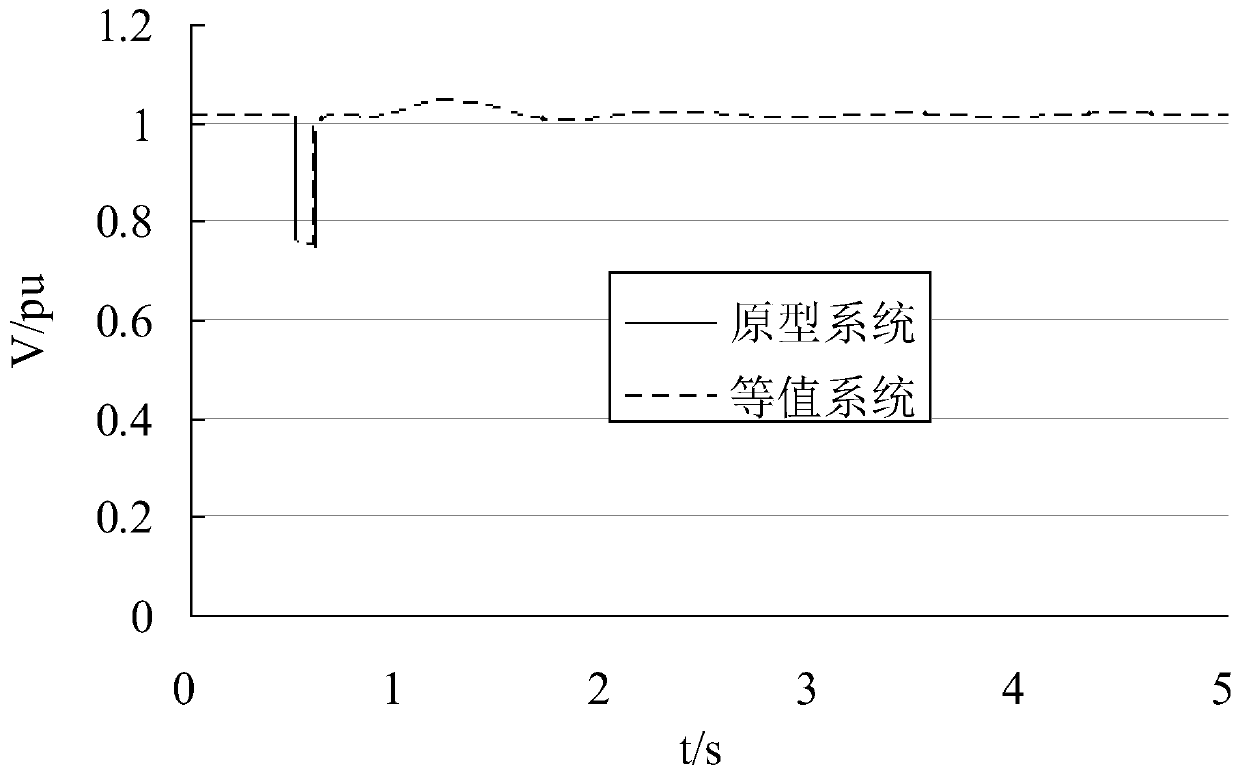 Power system dynamic equivalent error evaluation method