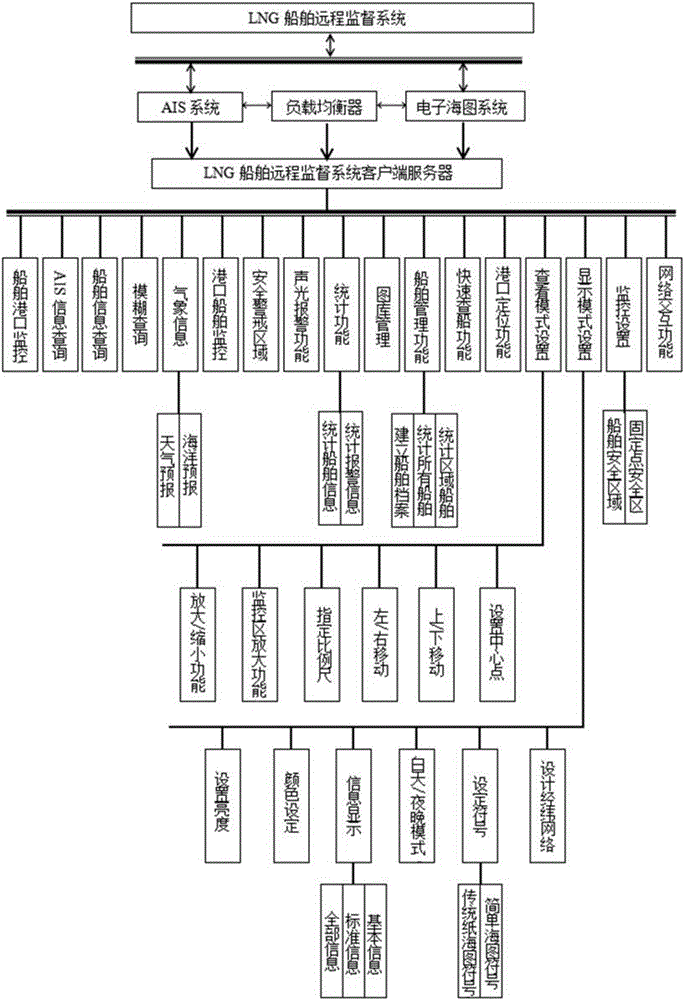 LNG ship remote monitoring system